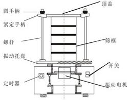 SY粒度分析筛