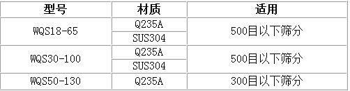 卧式气流筛粉机